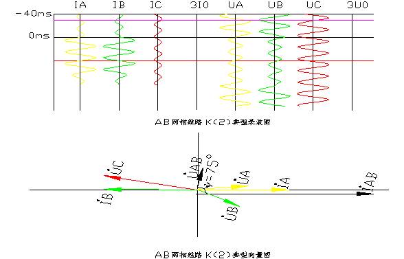 天進(jìn)儀器