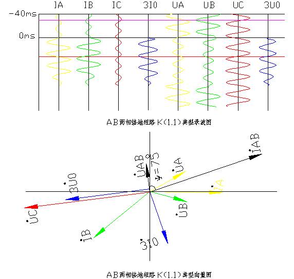 天進(jìn)儀器